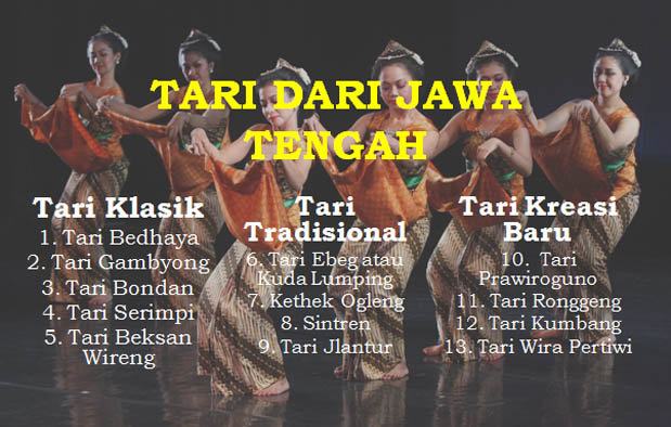 Jawa Tengah termasuk provinsi yang masyarakatnya mempunyai  Tari dari Jawa Tengah, Klasik, Tradisional, dan Kreasi Baru