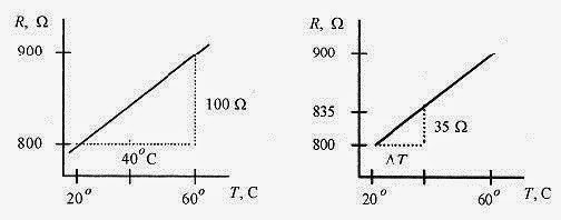 McGraw-Hill - How To Solve Physics Problems and Make The Grade.pdf - Adobe Acrobat Professional