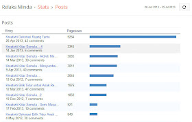 Post dan Keyword Popular Serta Pentingnya Trafik Yang Tinggi