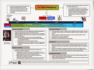 https://1.bp.blogspot.com/-CJhx8E0JLZg/VNUFAwujnEI/AAAAAAAAPaA/bTYtWq7Wovo/s640/eduteca-edadmoderna-esquema1.jpg