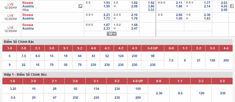 Nhận định kèo cá cược Nga vs Áo