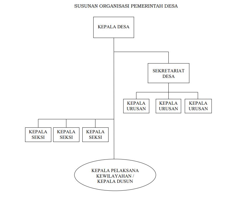 Struktur-Organisasi-Pemerintah-Desa