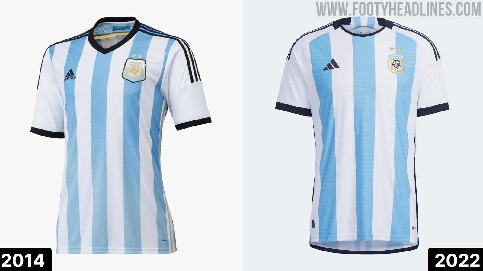 Argentina 2022 World Cup Home Kit Released - Footy Headlines