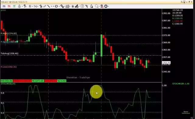 Software For Stock Market Trading