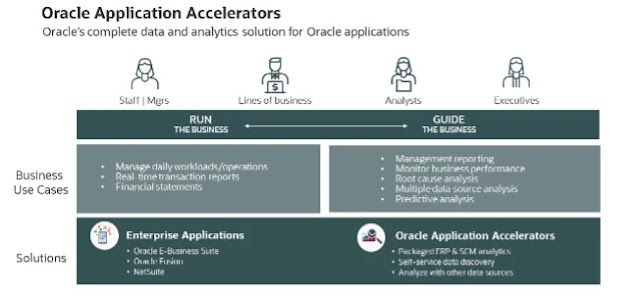 Oracle Database Exam Prep, Database Career, Database Skills, Database Jobs, Database Tutorial and Materials, Database Learning, Database Prep, Database Preparation, Database Guides, Database Learning