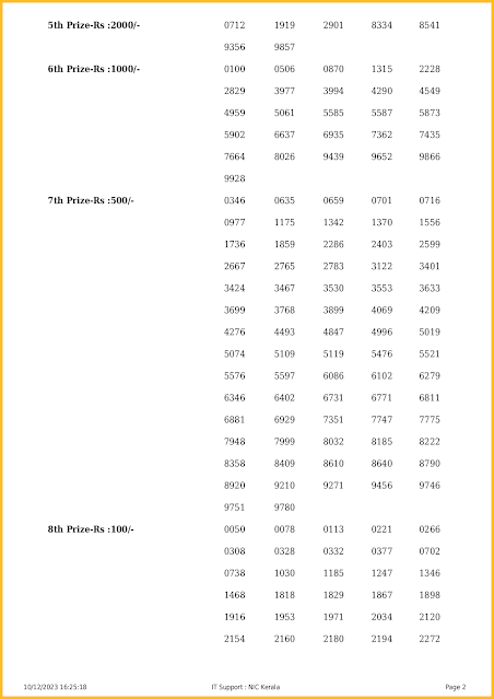 ak-629-live-akshaya-lottery-result-today-kerala-lotteries-results-10-12-2023-keralalotteriesresults.in_page-0002