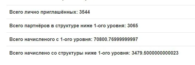 Реферальная статистика СуперКопилка