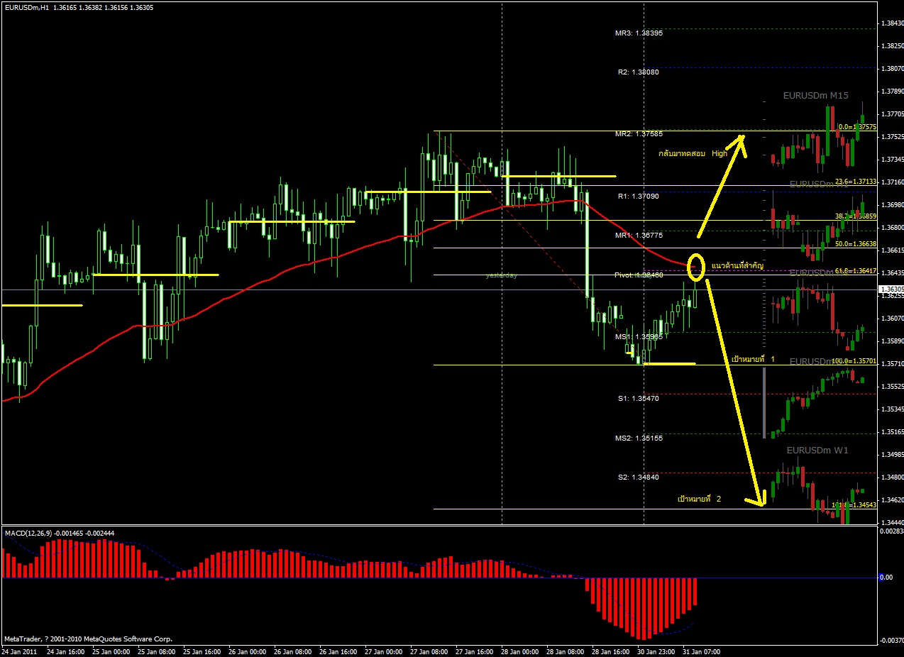 เส น ema forex