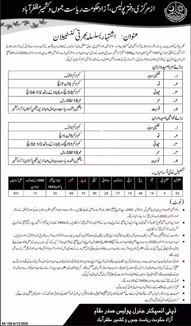 latest-ajk-police-constables-jobs-2020-application-form