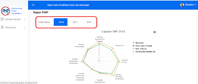 Cara Download Raport Mutu PMP Format Excel Cara Download Raport Mutu PMP Format Excel