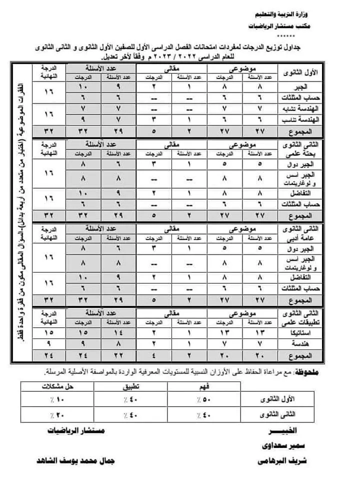 مواصفات امتحان مادة الرياضيات للصفين الأول والثاني الثانوي العام