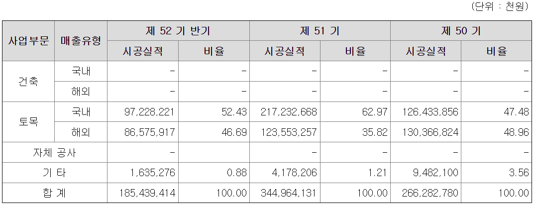 매출실적
