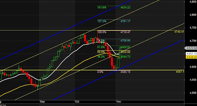 Dsex Chart