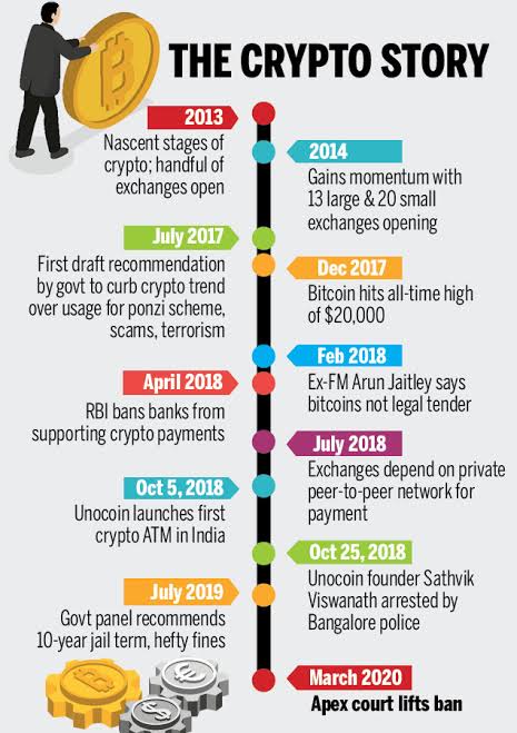 Bitcoin Ban In India Explained
