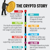 Why Bitcoins Are Banned In India : India To Have A Window For Bitcoin Says Minister Amid Crypto Ban Fud - The investment helped bitcoin to jump 17% to $44,220, a record high.