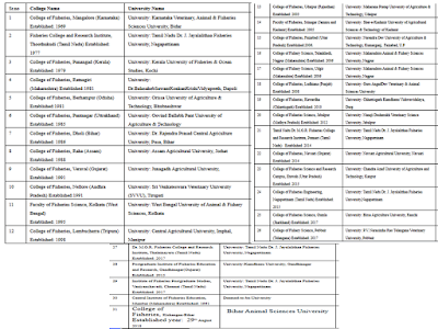 ICAR exam