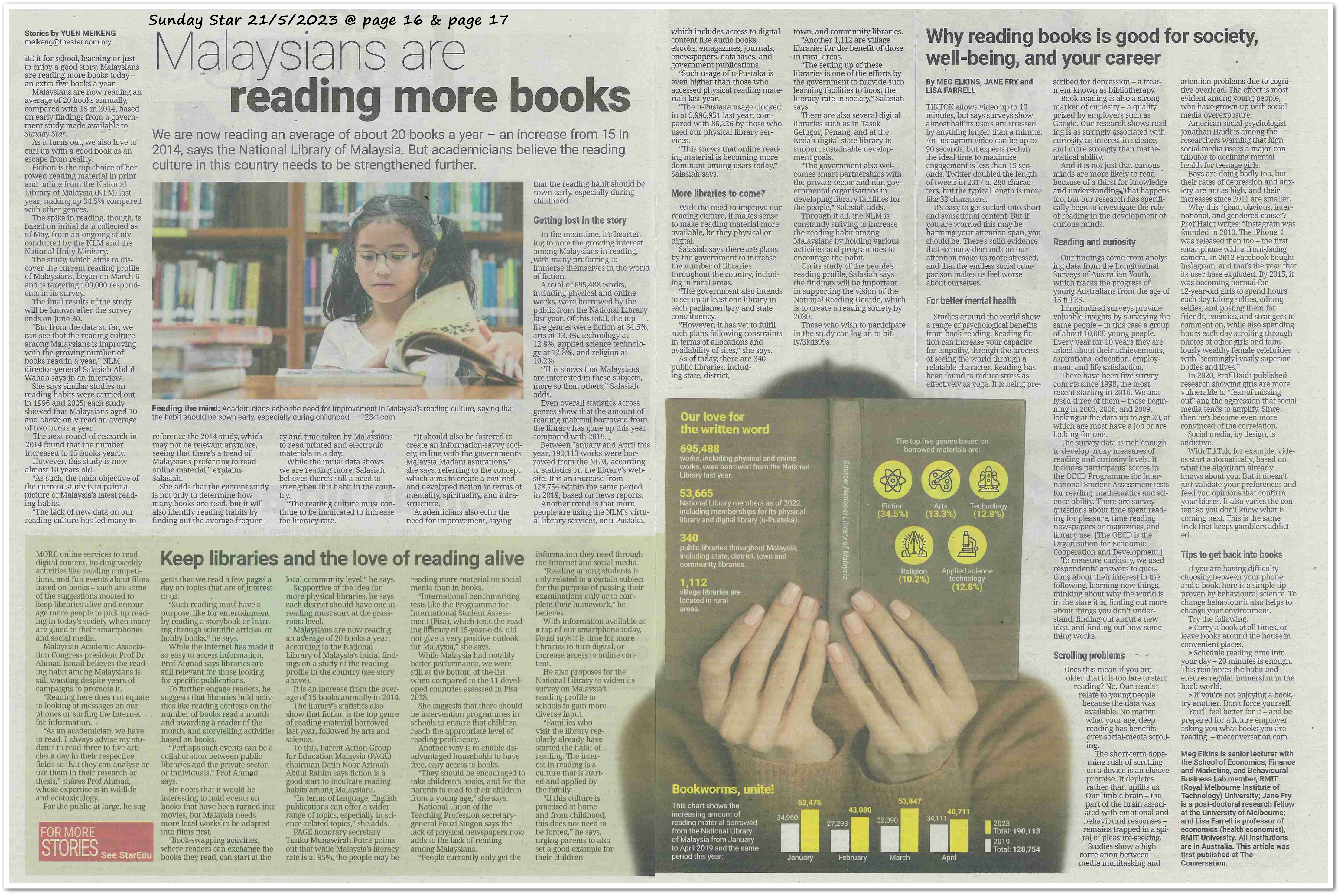 Reading more ; Malaysians are reading more books - Keratan akhbar Sunday Star 21 Mei 2023