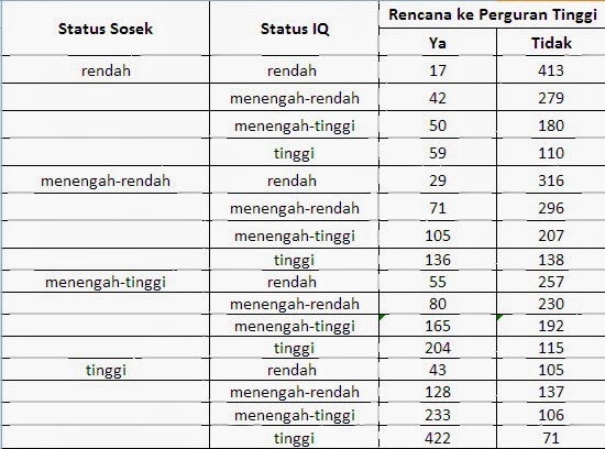 FNI STATISTICS: Model Statistik dalam Penelitian Kesehatan 