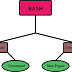 Linux Shell Comand And Scheduling