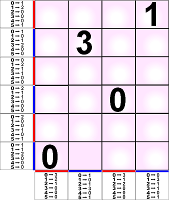 retos matemáticos, problemas matemáticos, acertijos, problemas de ingenio, Casillero Numérico, Acierta con los números