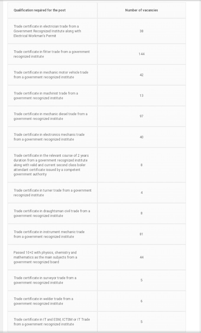 Oil India Recruitment 2021