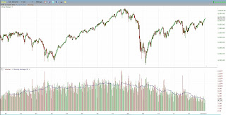 NYSE declining volume