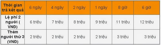 gia-xet-nghiem-adn-anh-chi-em-2 gia-xet-nghiem-adn-anh-chi-em-2