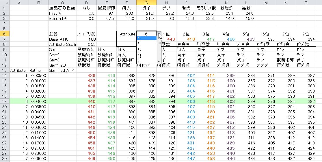 ブラッドボーン 炎武器シミュレータ そうるずにっき