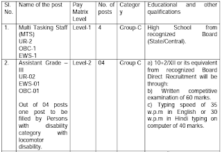 Multi Tasking Staff or Assistant or Technician or Technical Assistant or Assistant Director or Senior Technical Officer Jobs