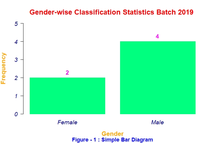 Simple Bar Diagram