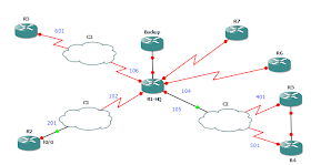 topologi network stub