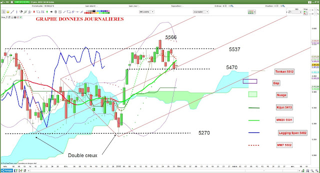 Analyse technique du CAC40 [31/01/18]