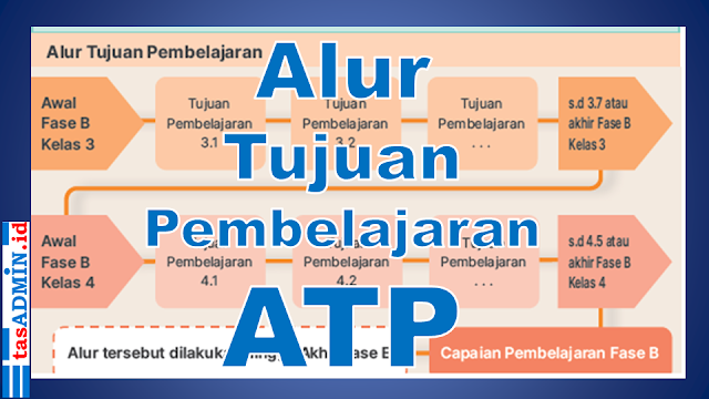 Alur Tujuan Pembelajaran ATP