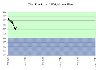 Weight Loss Chart Graph Free : Sony Vaio Vpc-eb-42fx Wi Laptop Review