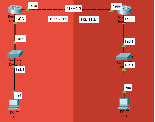 Cara Menghubungkan 2 Router di Cisco Packet Tracer