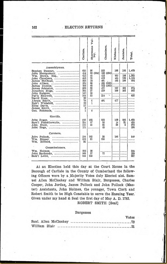 Pennsylvania Archives Series 6 Volume XI Election Returns, Cumberland County 1756-1784 Page 162