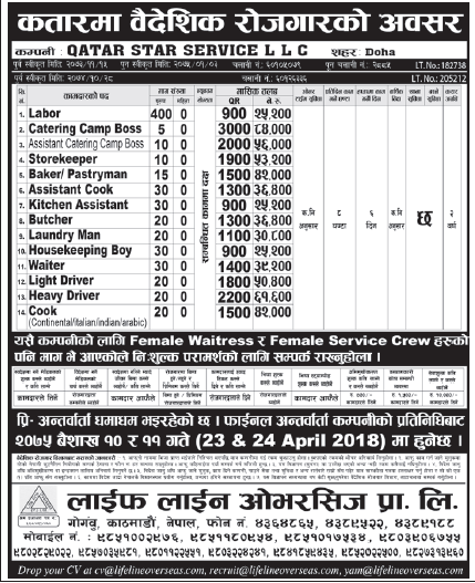 Jobs in Qatar for Nepali, Salary Rs 84,000