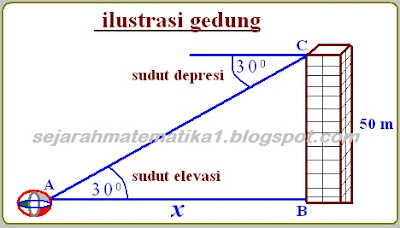 soal dan pembahasan sudut elevasi dan sudut depresi