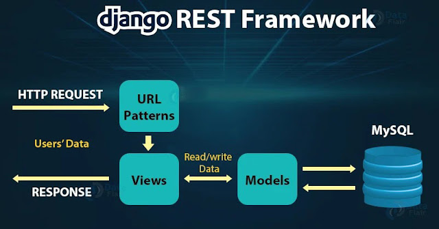 Django REST framework chart
