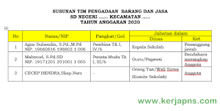 contoh SK kepala sekolah tentan TIM pelaksana PBJ 2020