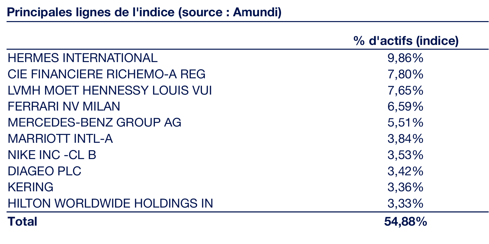 L'idée d'investissement long terme: « Le luxe profite du développement de la Chine et de l'Inde"! 2