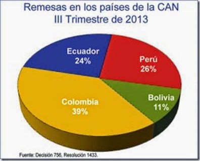 Economía boliviana