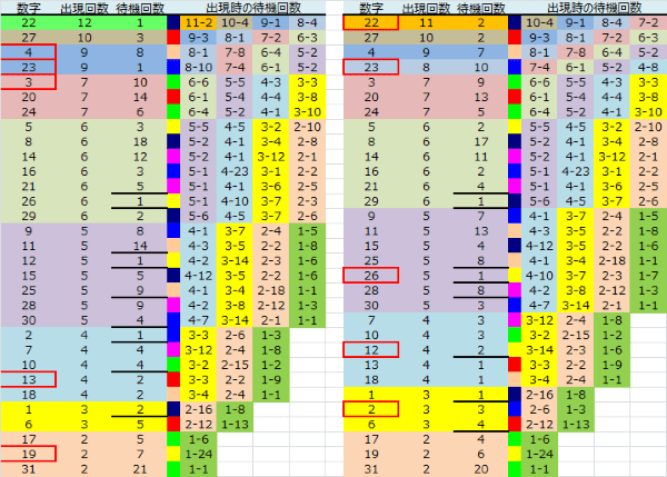 ロト予想 ロト765 Loto765 結果