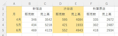 2列1組で色分け