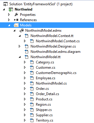 NorthwindModel.edmx