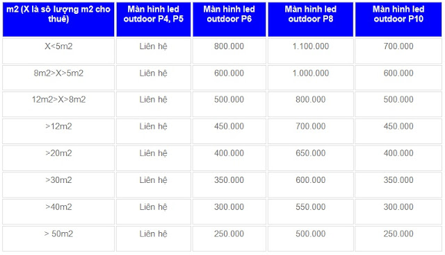 giá thuê màn hình led ngoài trời