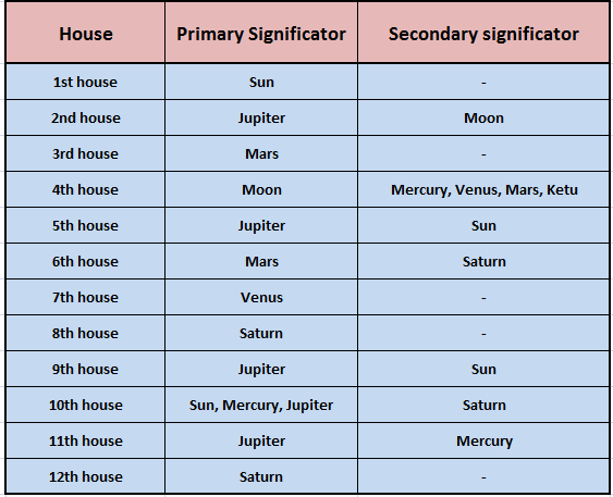 house-significator-image