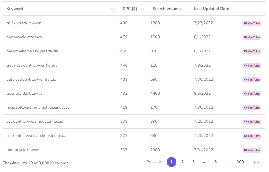 high cpc keywords h-supertools