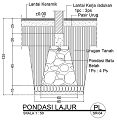 Merencanakan Pondasi aarchstudio