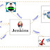 How to Install Jenkins on Windows Machine.